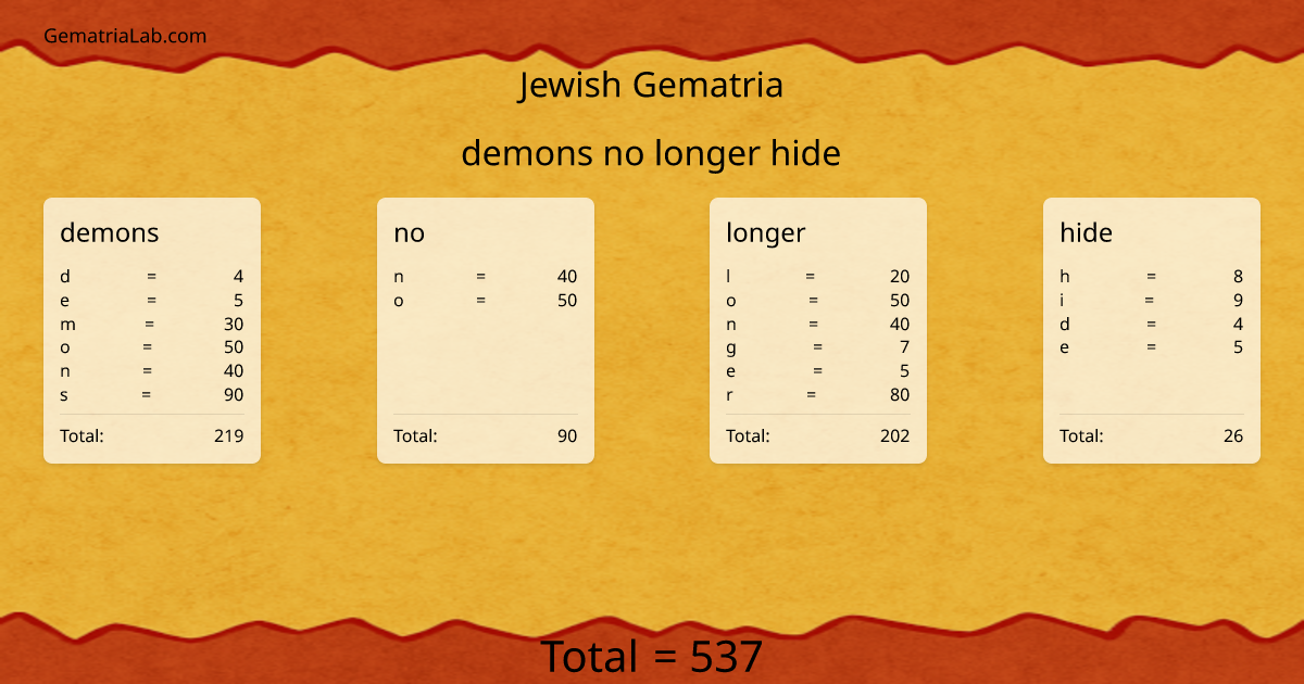 demons no longer hide in jewish Gematria